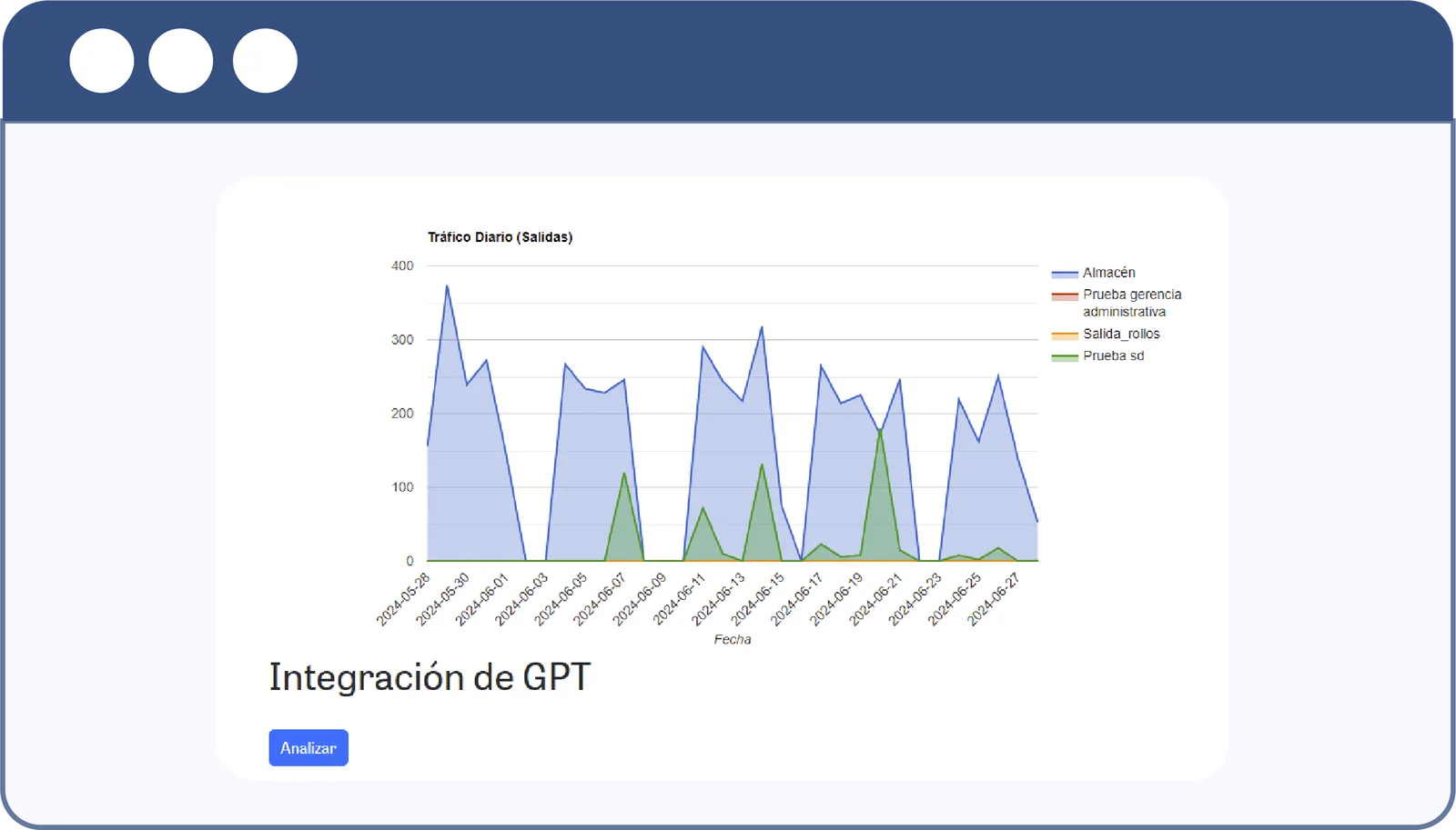 Módulo Gráficos